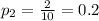 p_2=\frac{2}{10}=0.2