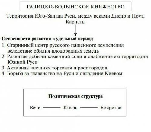 Сделайте вывод о развитии Галицко-Волынского княжества в конце Xl - начале XIII вв. -Заранее