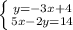 \left \{ {{y=-3x+4} \atop {5x-2y=14}} \right.