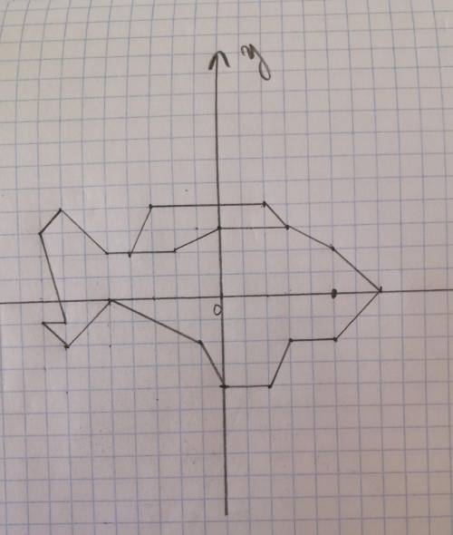 Построить фигуру по кординатам Фигуру 2 (-4;2), (-3;4), (2;4), (3;3), (5;2), (7;0), (5;-2), (3;-2),