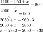 \dfrac{1100+950+x}{3}=960\\\dfrac{2050+x}{3}=960\\2050+x=960 \cdot 3\\2050+x=2880\\x=2880-2050=830