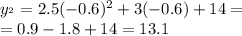 y_{в} = 2.5( - 0.6) {}^{2} + 3( - 0.6) + 14 = \\ = 0.9 - 1.8 + 14 = 13.1