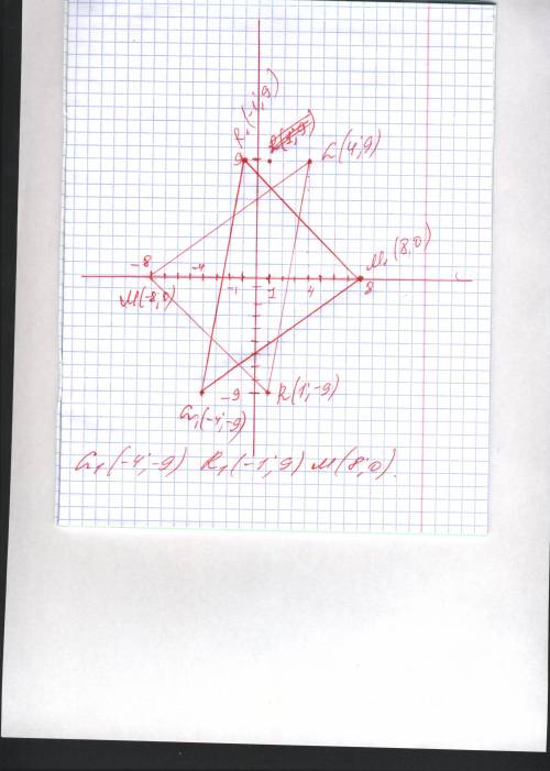 В системе координат дан треугольник с вершинами в точках K(4;5), M(−4;0) и R(1;−5). Нарисуй треуголь