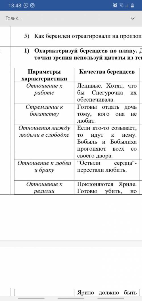 Составьте письменно психологический портрет берендеев, работая по плану. 1. Отношение берендеев к ра