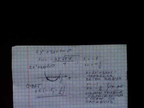 Решите неравенство 2x^2+3x+1<0