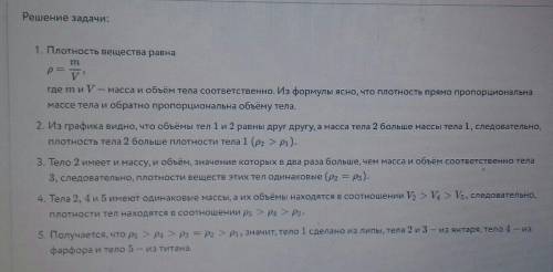 В лаборатории провели измерения массы и объёма пяти тел, изготовленных из четырёх материалов — титан