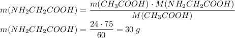 m(NH_2CH_2COOH) = \dfrac{m(CH_3COOH) \cdot M(NH_2CH_2COOH)}{M(CH_3COOH)} \\ m(NH_2CH_2COOH) = \dfrac{24 \cdot 75}{60} = 30\;g