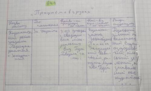 СЕГОДНЯ НУЖНО СДАТЬ! ОЧЕНЬ дослідіть складові рекреаційно-туристичного потенціалу одного з туристичн