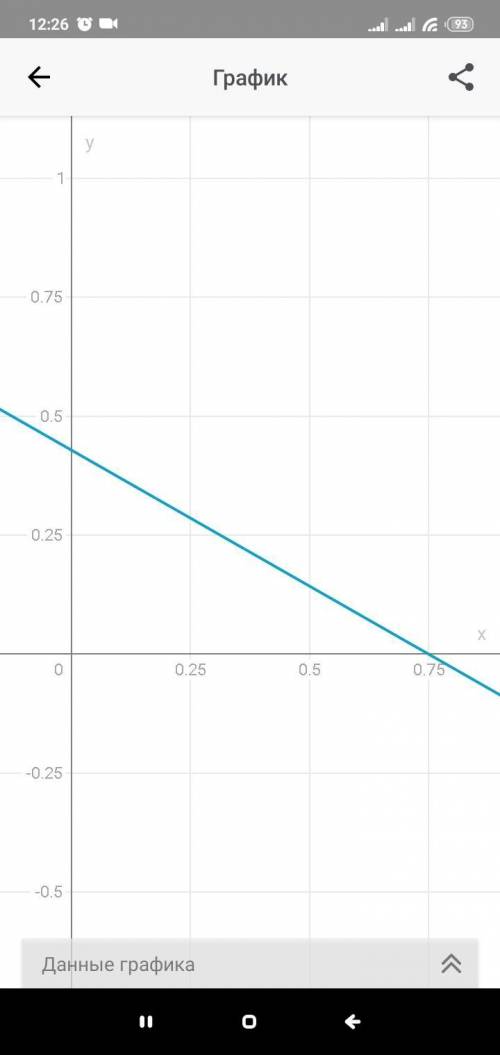 Побудуйте графік рівняння 1)4x+7y=3;