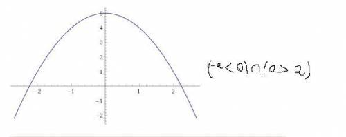 Найдите область определения функции y Корень из 4-х^2 + log3 1/х+1