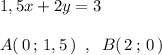 1,5x+2y=3\\\\A(\, 0\, ;\, 1,5\, )\; \; ,\; \; B(\, 2\, ;\, 0\, )