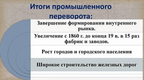 Объяснить причины промышленной революции в Англии, какие цели она имела, как проходила и подвести ит