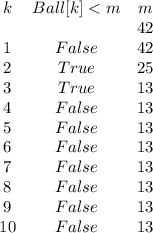 \begin{array}{ccc}k & Ball[k] < m & m\\& &42\\1 & False & 42\\2 & True & 25\\3 & True & 13\\4 & False & 13\\5 & False & 13\\6 & False & 13\\7 & False & 13\\8 & False & 13\\9 & False & 13\\10 & False & 13\\\end{array}