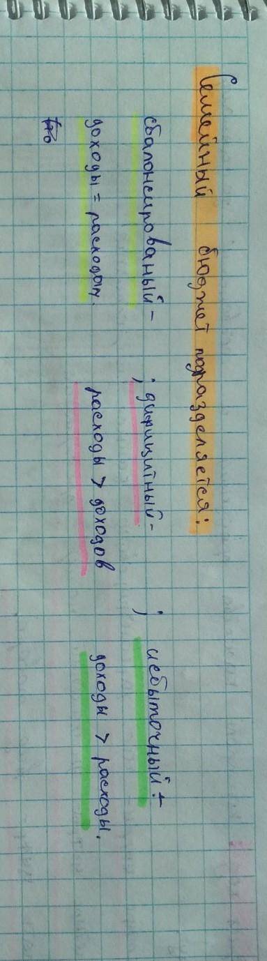 Определите вид доходов семьи. В выходные семья решила поехать в санаторий. Для этого было решено наб