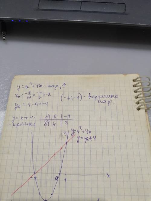 Найдите площадь фигуры, ограниченной линиями: y = x^2 + 4x, y = x + 4