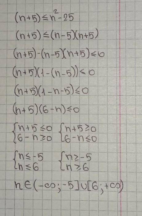 Реши уравнение:(n+5)x≤n²-25