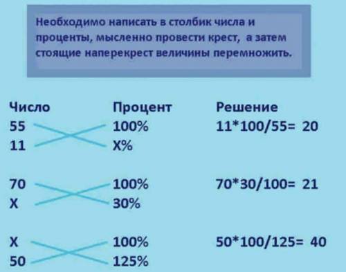 №1114 Найдите 10% от числа 30 57 125 200 250 310