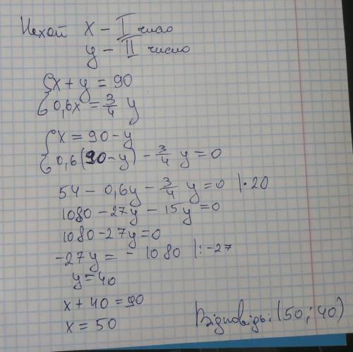 Сума двох чисел дорівнює 90. ЗНайди ці числа якщо 60% одного числа дорівнює 3/4 іншого