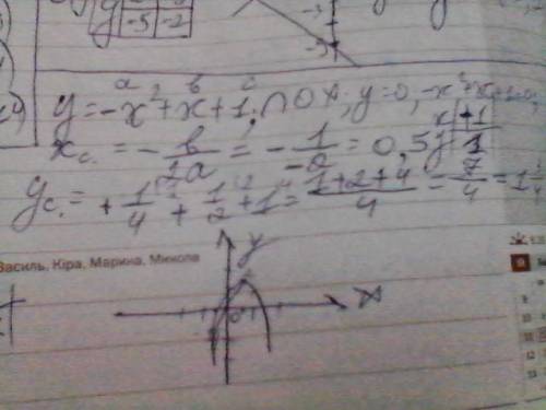Найдите координаты точек пересечения параболы с осями координат. у=-х^2+х+1
