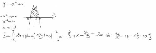 Найти площадь фигуры, ограниченной кривыми y=4-x^2 y>=0