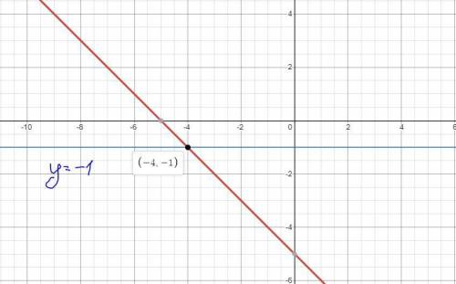 Решите методом подстановки систему уравнений X+y=-5 xy=-14 Решите графически систему уравнений x+y=-