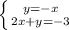 \left \{ {{y=-x} \atop {2x+y=-3}} \right.