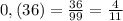 0,(36) = \frac{36}{99} = \frac{4}{11}