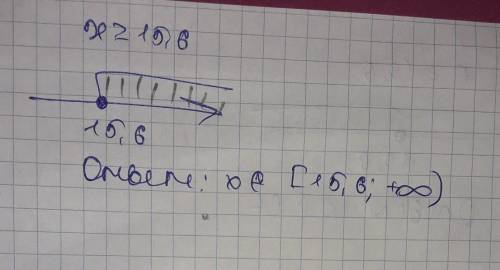 Найди решение неравенства. Начерти его на оси координат. x≥15,6 .