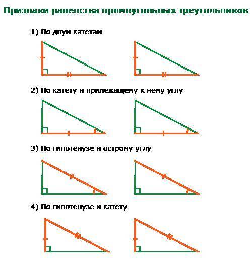 По каким признакам можно установить что два прямоугольных треугольника равны