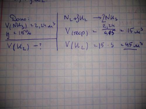 Химия Решить задачу: какой объем водорода прореагировал с достаточным количеством азота если в резул