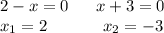 2-x=0\ \ \ \ \ x+3=0\\x_1=2\ \ \ \ \ \ \ \ \ \ x_2=-3