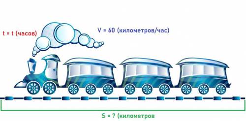 Поезд был в пути t часов. Какой путь он проедет со скоростью 60км/ч​