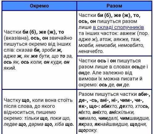 Домашнее задание: выучить правила, выполните упражнение: распределите в 2 колонки: А - частки, які п