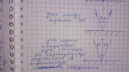 На плоское зеркало падает луч света. Определи, чему равен угол падения, если угол между падающим и о