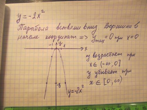 Постройте график фунции: а) y=–2x² б)y=(x+2)²–1 Найдите промежутки возрастания(убывания) функции. Ук