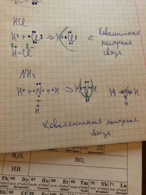 Составить схему образования молекулы водорода, фтора, азота, кислорода, хлороводорода, аммиака. Укаж