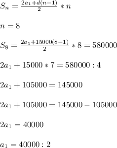 S_{n} = \frac{2a_{1} + d(n-1)}{2} *n\\\\n = 8\\\\S_{8} = \frac{2a_{1} + 15000(8-1)}{2} *8 = 580000\\\\2a_{1} + 15 000 * 7 = 580 000 : 4\\\\2a_{1} + 105 000 = 145 000 \\\\2a_{1} + 105 000 = 145 000 - 105 000\\\\2a_{1} = 40 000\\\\a_{1} = 40 000 : 2\\\\