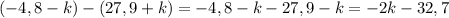 (-4,8-k)-(27,9+k)=-4,8-k-27,9-k=-2k-32,7