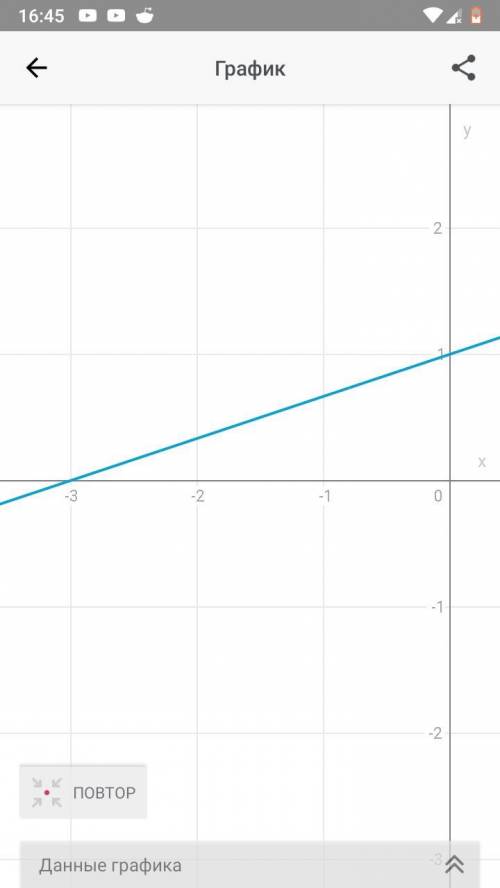 Построите график функции y=1/3x+1