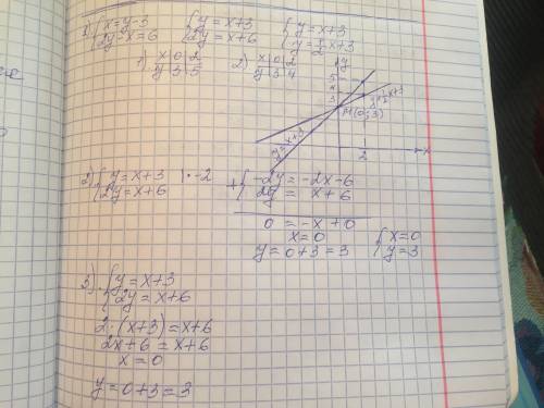 Решите графическую систему уравнений графически 2)сложения 3)подстановки {x=y-3 {2y-x=6