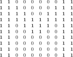 \begin{array}{cccccccccc}\\\bf1&\bf1&0&0&0&0&0&0&\bf1&\bf1\\\bf1&\bf1&\bf1&0&0&0&0&\bf1&\bf1&\bf1\\\bf1&\bf1&\bf1&\bf1&0&0&\bf1&\bf1&\bf1&\bf1\\\bf1&\bf1&\bf1&\bf1&\bf1&\bf1&\bf1&\bf1&\bf1&\bf1\\\bf1&\bf1&0&\bf1&\bf1&\bf1&\bf1&0&\bf1&\bf1\\\bf1&\bf1&0&0&\bf1&\bf1&0&0&\bf1&\bf1\\\bf1&\bf1&0&0&0&0&0&0&\bf1&\bf1\\\bf1&\bf1&0&0&0&0&0&0&\bf1&\bf1\\\bf1&\bf1&0&0&0&0&0&0&\bf1&\bf1\\\bf1&\bf1&0&0&0&0&0&0&\bf1&\bf1\end{array}