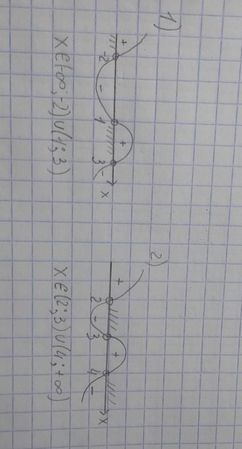 Может кто-нибудь мне, как эти задачи решаются! (х-1).(х+2).(3-х)>0 (х-2).(х-3).(4-х)<0