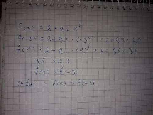 Известно, что f (х) = 2+0,1Х*Х. Сравните f (-3) и