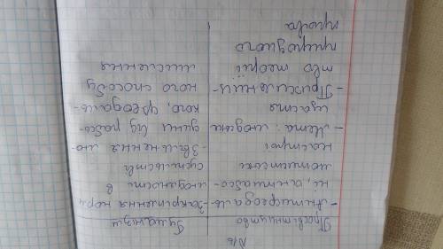 Порівняйте іде тництва і гуманізму. Відповідь подайте у вигляді таблиці. Складітьхронологічну таблиц