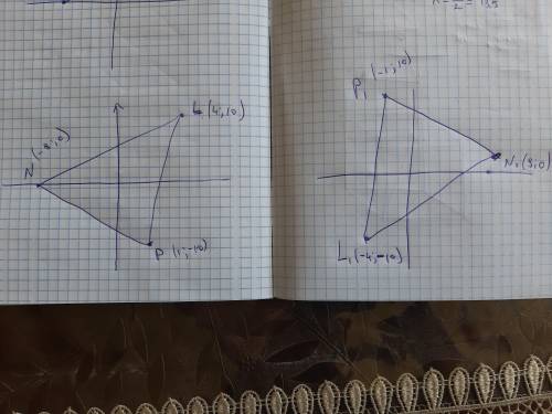 В системе координат дан треугольник с вершинами в точках L(4;10), N(−9;0) и P(1;−10). Нарисуй треуго