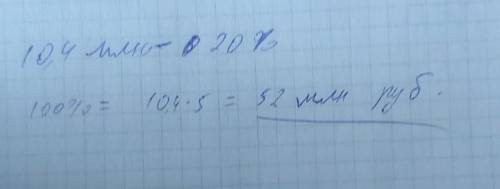 Расходы на одну из его статей городского бюджета 10,4 млн рублей, что составляет 20% от всего бюджет