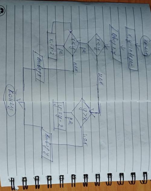 Составить блок-схему. Ввести число и возвести его в квадрат. Повторять операцию до тех пор, пока рез