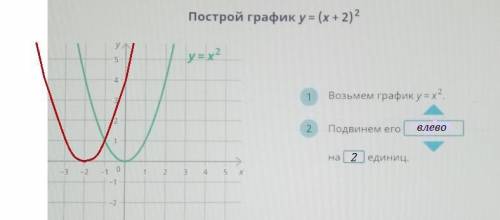 Построй график у=(х+2)в квадрате