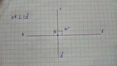 Накресліть пряму АВ позначте на ній точку М. Проведіть через точку М пряму,перпендикулярну до прямої