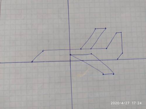 Самолёт рисунок 1) (-7;0), (-5;2), (7;2), (9;5),(10;5), (10;1), (9;0), (-7;0), 2) (0;2), (5;6), (7;6